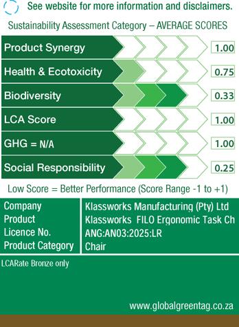 LCARate Scorecard