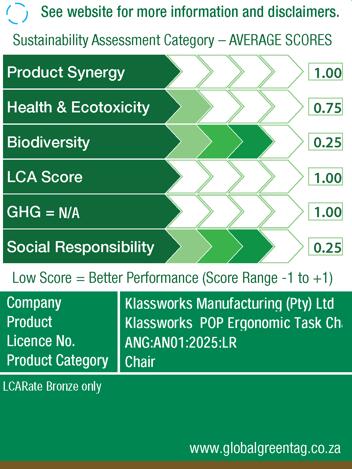 LCARate Scorecard