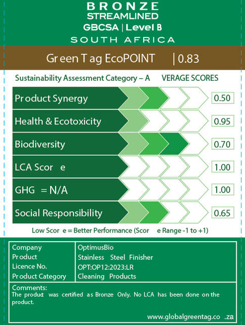 LCARate Scorecard