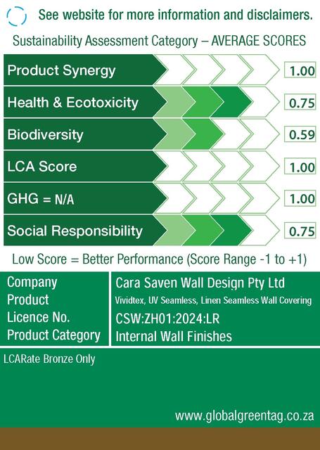 LCARate Scorecard