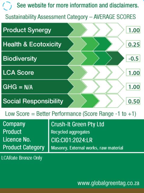 LCARate Scorecard